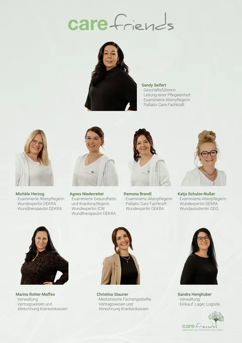 Blatt 6 unseres Wundkonzepts mit Porträts des Teams von Care Friends